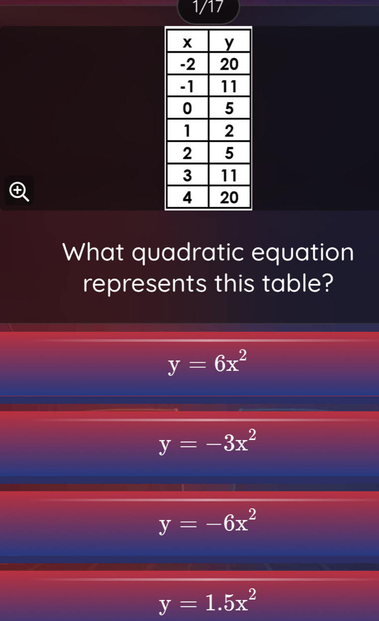 1/17
What quadratic equation
represents this table?
y=6x^2
y=-3x^2
y=-6x^2
y=1.5x^2