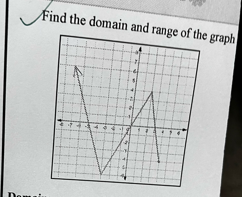 Find the domain and range of the graph

3 * s
2