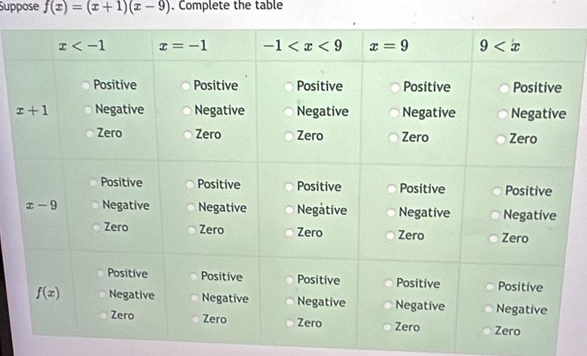 Suppose f(x)=(x+1)(x-9). Complete the table