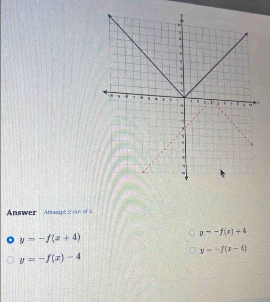 Answer Attempt 2 out of 2 
o y=-f(x+4)
y=-f(x)+4
y=-f(x-4)
y=-f(x)-4