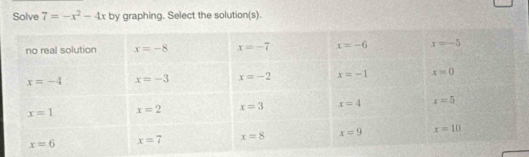 Solve 7=-x^2-4x by graphing. Select the solution(s).