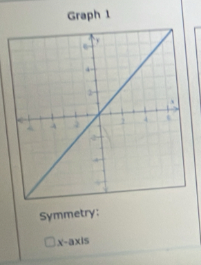 Graph 1 
Symmetry:
x-a* is