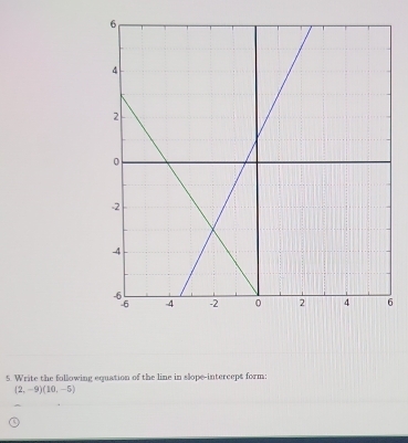 Write the following equation of the line in slope-intercept form:
(2,-9)(10,-5)