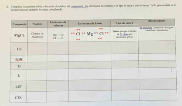 Completa la siguiente tabla colocando el nombre del compuesto, los electrones de valencia y el tipo de enlace que se forma. En la primera fila se te
proporciona un ejemplo de cómo completarlo.