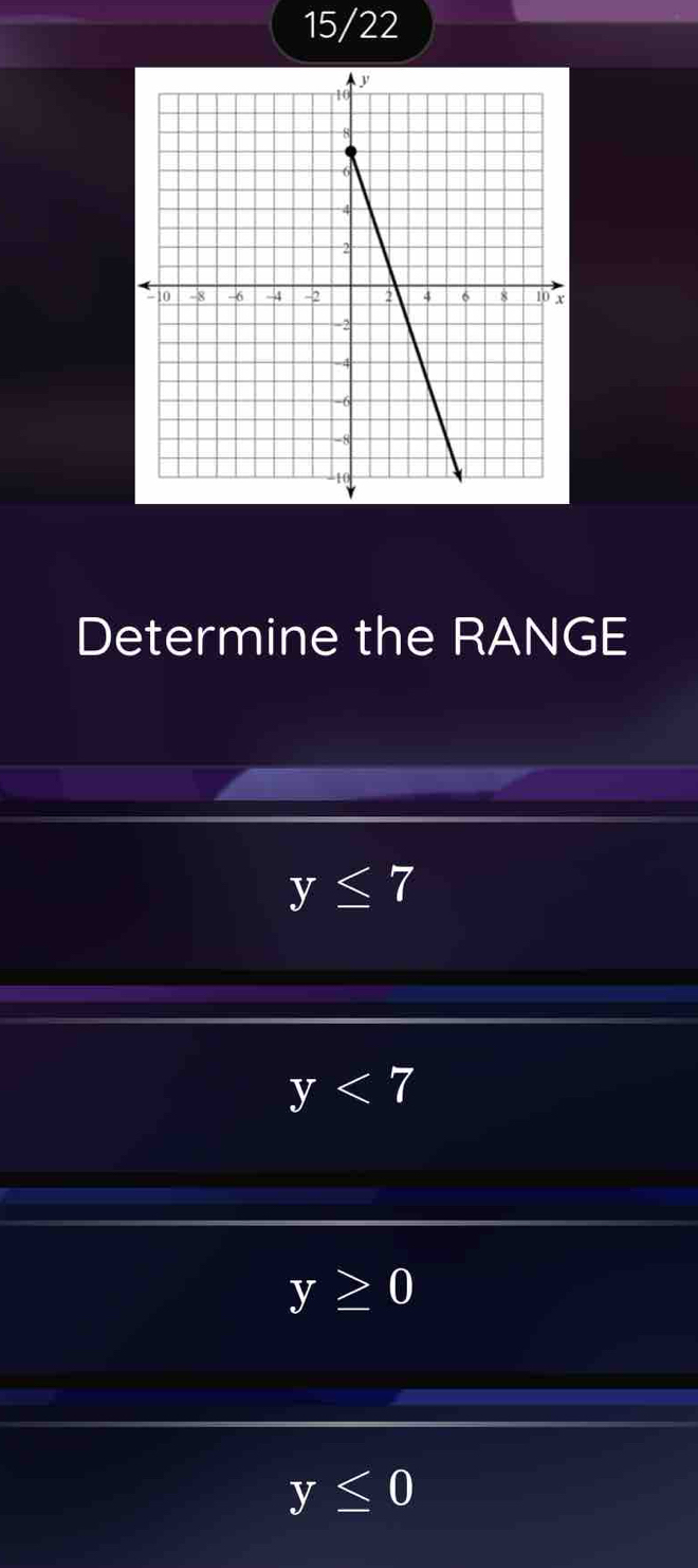 15/22
Determine the RANGE
y≤ 7
y<7</tex>
y≥ 0
y≤ 0