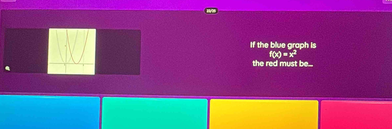 If the blue graph is
f(x)=x^2
the red must be...