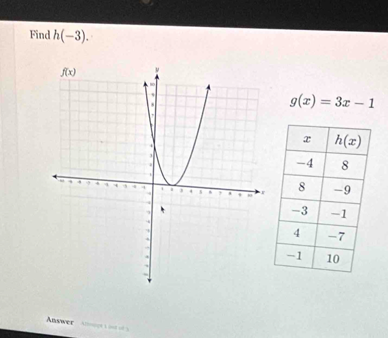 Find h(-3).
g(x)=3x-1
Answer Alhuppt Lout of 3