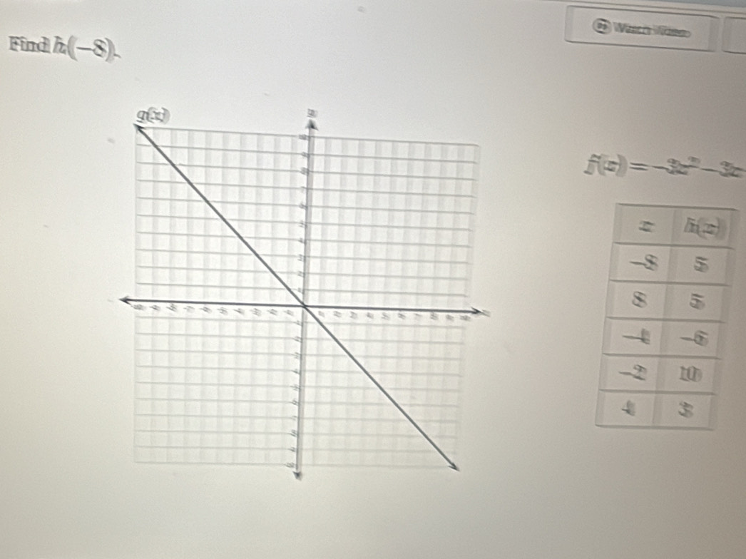 Waer' Waee
Find h(-8).
f(x)=-3x^2-3x