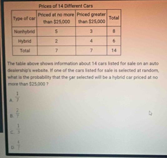 The table above shows information about 14 cars listed for sale on an auto
dealership's website. If one of the cars listed for sale is selected at random,
what is the probability that the car selected will be a hybrid car priced at no
more than $25,000 ?
A.  1/7 
B.  2/7 
C.  1/3 
D  4/? 