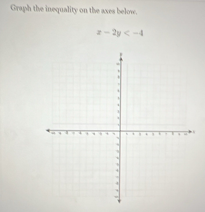 Graph the inequality on the axes below.
x-2y