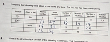 Complete the following table about some atoms and ions. The first ro
4 What is the structure type of each of the following substances. Tick the correct