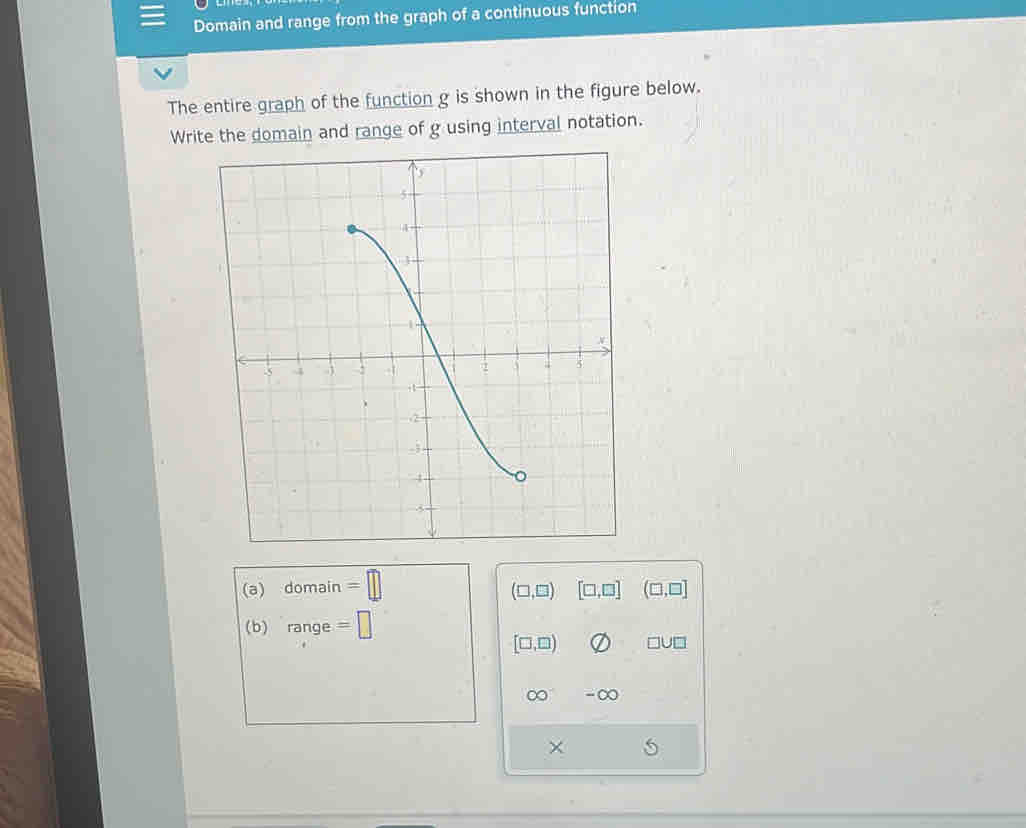 Domain and range from the graph of a continuous function 
The entire graph of the function g is shown in the figure below. 
Write the domain and range of g using interval notation. 
(a) domain=□
(□ ,□ ) [□ ,□ ] (□ ,□ ]
(b) range=□
[□ ,□ ) □ U□
∈fty -∈fty
×