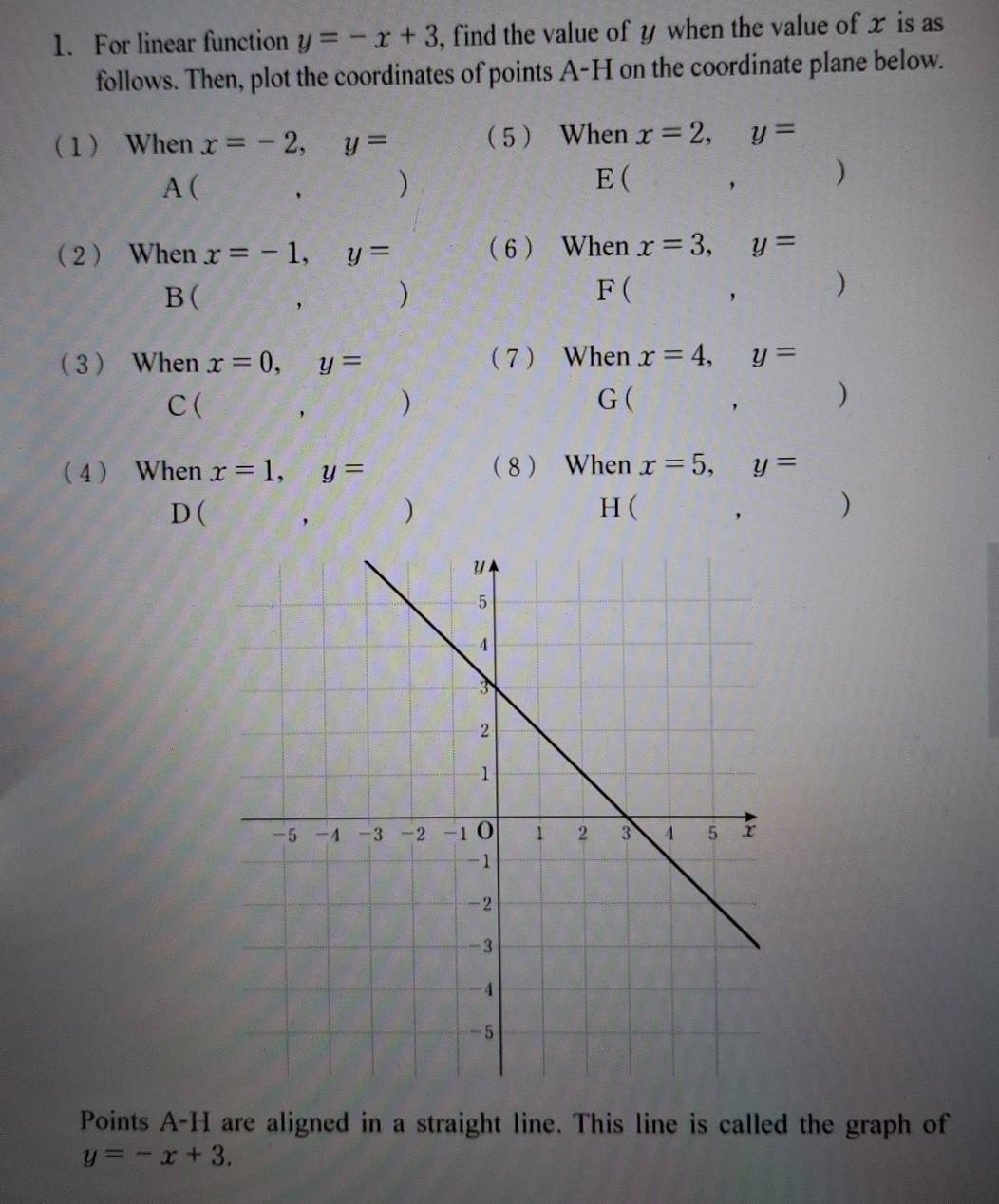 For linear function y=-x+3 , find the value of y when the value of x is as
follows. Then, plot the coordinates of points A-H on the coordinate plane below.
1 When x=-2, y= 5 When x=2, y=
E(
A ( ) 、 )
2 When x=-1, y= 6 When x=3, y=
F(
B( , ) ,  (x+1)/x-3 = □ /□   )
3 When x=0, y= 7 When x=4, y=
C( , ) G ( , )
4 When x=1, y= 8 When x=5, y=
D( , ) H( , )
Points A-H are aligned in a straight line. This line is called the graph of
y=-x+3.