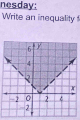 nesday: 
Write an inequality f