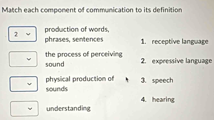 Match each component of communication to its definition
2 production of words,
phrases, sentences 1. receptive language
the process of perceiving
sound
2. expressive language
physical production of 3. speech
sounds
4. hearing
understanding