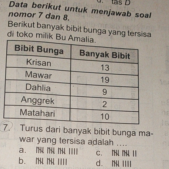 tas D
Data berikut untuk menjawab soal
nomor 7 dan 8.
Berikut banyak bibit bunga yang tersisa
di toko milik Bu
7. Turus dari banyak bibit bunga ma-
war yang tersisa adalah ....
a. N N I III C. N N I
b. M I IIII d. M IIII