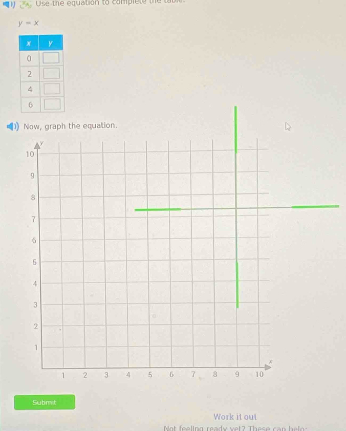 Use the equation to complete the tubic
y=x
Now, graph the equation. 
Submit 
Work it out 
Not feeling ready vet? These can heln: