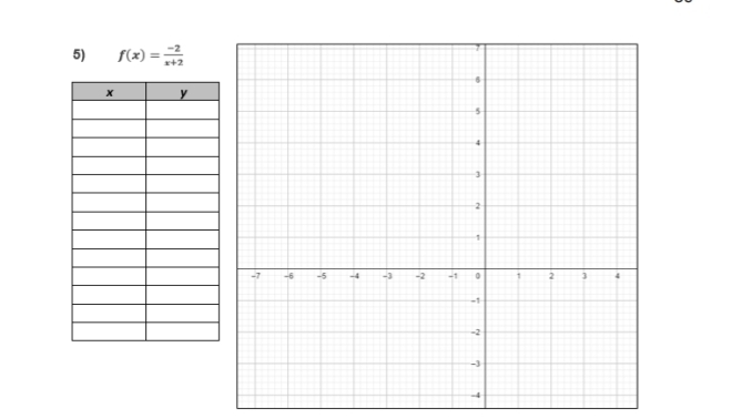 f(x)= (-2)/x+2 