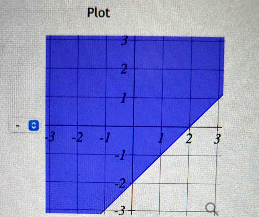 Plot
a
-3