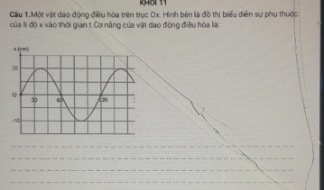 KHOI 11 
Cầu 1.Một vật dạo động điều hòa trên trục Ox. Hình bên là đồ thị biểu diễn sự phụ thuộc 
của li độ x vào thời gian t.Cơ năng của vật dao động điều hòa là: 
 
__ 
_ 
_ 
_