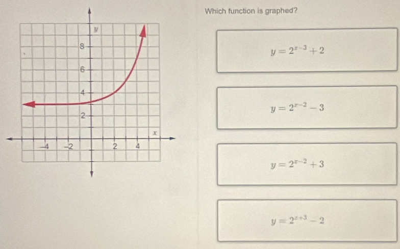 Which function is graphed?
y=2^(x-3)+2
y=2^(x-2)-3
y=2^(x-2)+3
y=2^(x+3)-2