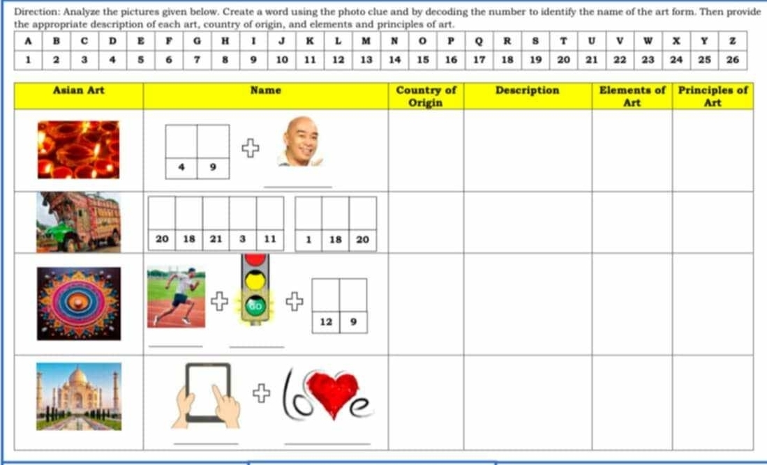 Direction: Analyze the pictures given below. Create a word using the photo clue and by decoding the number to identify the name of the art form. Then provide 
the appropriate description of each art, country of origin, and elements and principles of art. 
f 
_