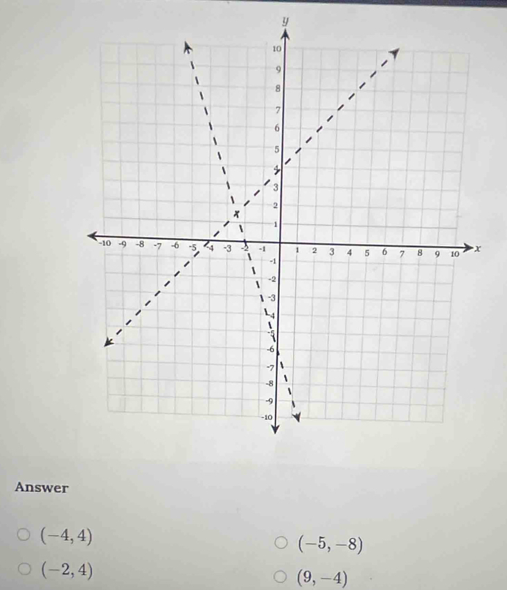 Answer
(-4,4)
(-5,-8)
(-2,4)
(9,-4)