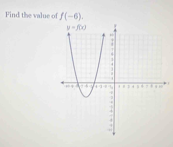 Find the value of f(-6).
x