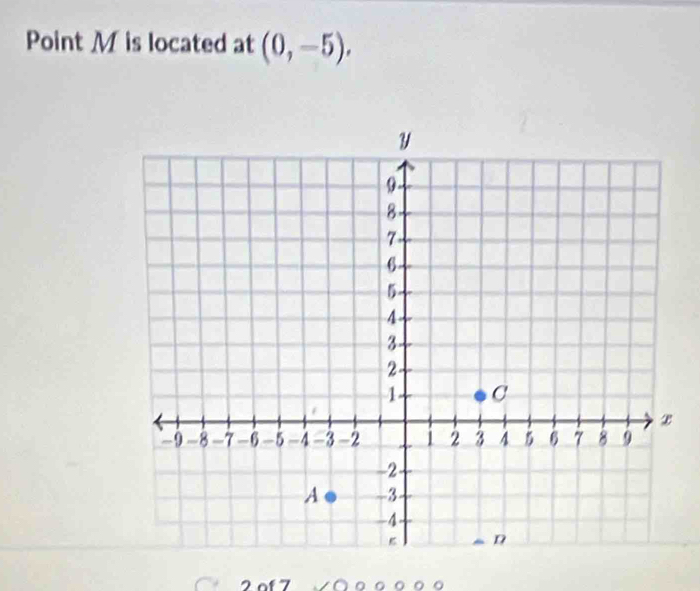 Point M is located at (0,-5).