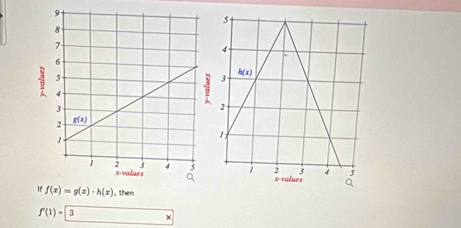 then
f'(1)=3
*