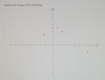 Define the range of the following;