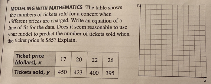 MODELING WITH MATHEMATICS The table shows 
the numbers of tickets sold for a concert when 
different prices are charged. Write an equation of a 
line of fit for the data. Does it seem reasonable to use 
your model to predict the number of tickets sold when 
the ticket price is $85? Explain.
x