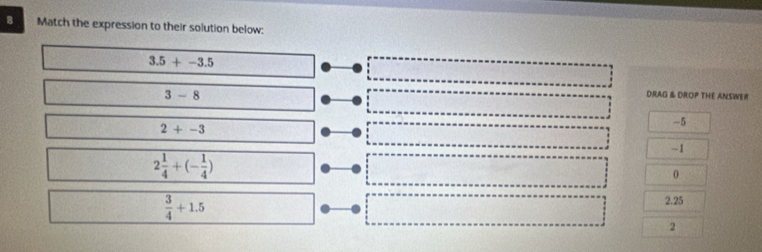 Match the expression to their solution below:
3.5+-3.5
3-8
DRAG & DROP THE ANSWER
2+-3
-5
-1
2 1/4 +(- 1/4 )
0
 3/4 +1.5
2.25
2