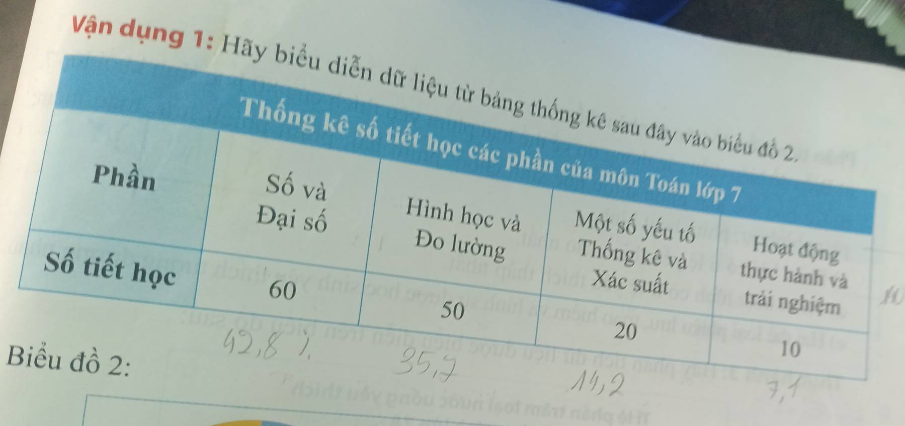 Vận dụng 1: H
B