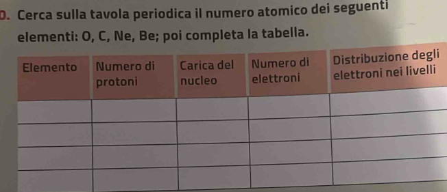 Cerca sulla tavola periodica il numero atomico dei seguenti 
elementi: O, C, Ne, Be; poi completa la tabella.