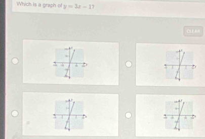 Which is a graph of y=3x-1 ? 
CLEA