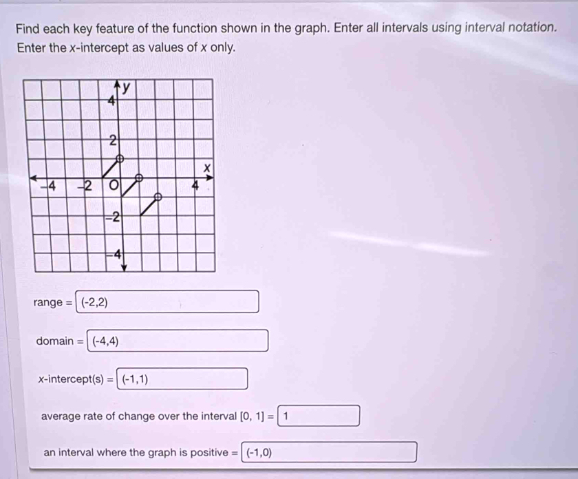 Find each key feature of the function shown in the graph. Enter all intervals using interval notation. 
Enter the x-intercept as values of x only. 
range a =|(-2,2)
domain =|(-4,4)
x- int erc pt(s)=|(-1,1)
average rate of change over the interval [0,1]= 1 
an interval where the graph is positive = (-1,0)