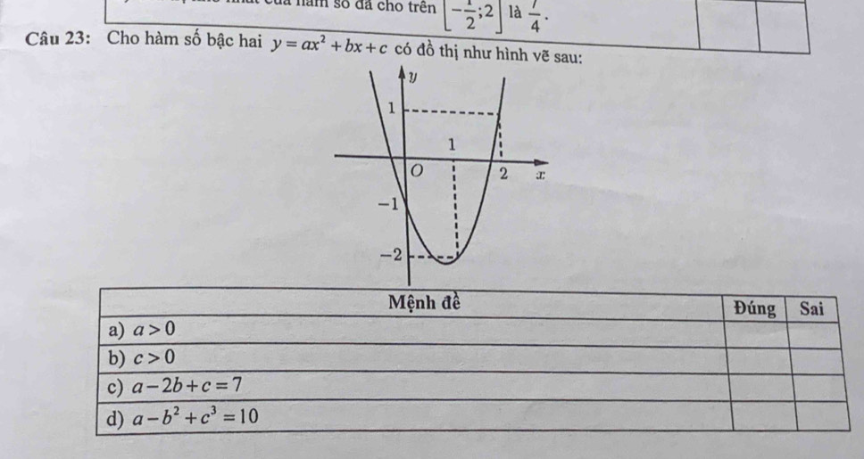 là năm số đã cho trên [- 1/2 ;2] là  1/4 ·
Câu 23: Cho hàm số bậc hai y=ax^2+bx+c có đồ thị như hình vẽ sau: