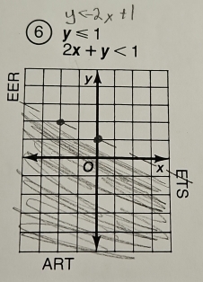 6 y≤slant 1
2x+y<1</tex>