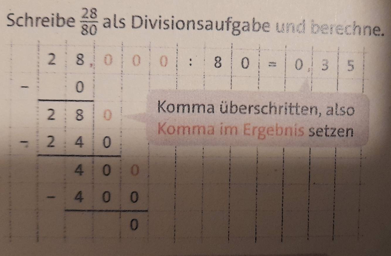 Schreibe  28/80  als Divisionsaufgabe und berechne.
0 ;
8 |0|=|0.| 3 5
Komma überschritten, also
Komma im Ergebnís setzen