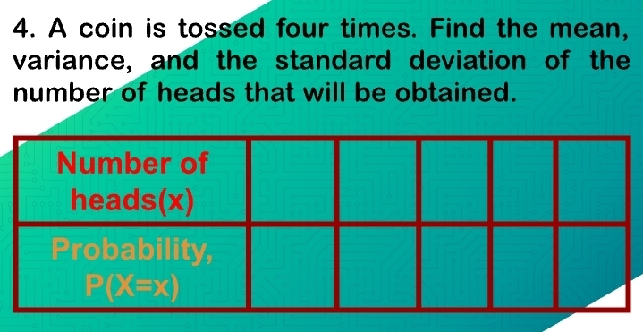 A coin is tossed four times. Find the mean,
variance, and the standard deviation of the
number of heads that will be obtained.