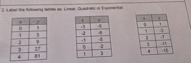 Label the following tables as: Linear, Quadratic or Exponential