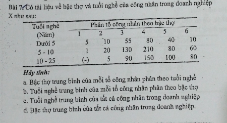 Có tài liệu về bậc thợ và tuổi nghề của công nhân trong doanh nghiệp
Hãy tính:
a. Bậc thợ trung bình của mỗi tổ công nhân phân theo tuổi nghề
b. Tuổi nghề trung bình của mỗi tổ công nhân phân theo bậc thợ
c. Tuổi nghề trung bình của tất cả công nhân trong doanh nghiệp
d. Bậc thợ trung bình của tất cả công nhân trong doanh nghiệp.