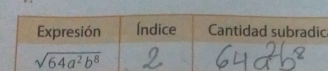 Expresión Indice Cantidad subradic
sqrt(64a^2b^8)