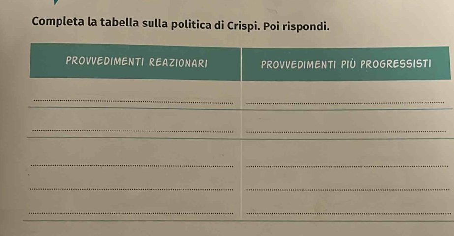 Completa la tabella sulla politica di Crispi. Poi rispondi.