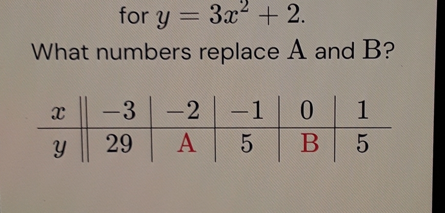 for y=3x^2+2. 
What numbers replace A and B?