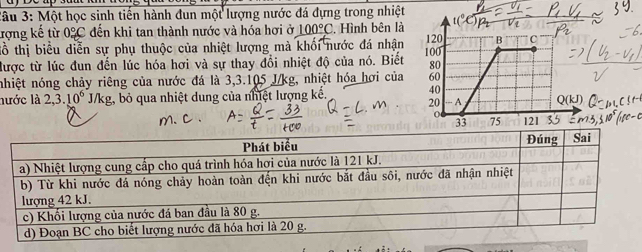 3âu 3: Một học sinh tiến hành đun một lượng nước đá dựng trong nhiệt
trợng kế từ 0%C đến khi tan thành nước và hóa hơi ở _ 100° , Hình bên là
tổ thị biểu diễn sự phụ thuộc của nhiệt lượng mà khối nước đá nhận
được từ lúc đun đền lúc hóa hơi và sự thay đổi nhiệt độ của nó. Biết
nhiệt nóng chảy riêng của nước đá là 3,3.105 J/kg, nhiệt hóa hơi của
lước là 2,3.10^6 /k g, bỏ qua nhiệt dung của nhiệt lượng kế