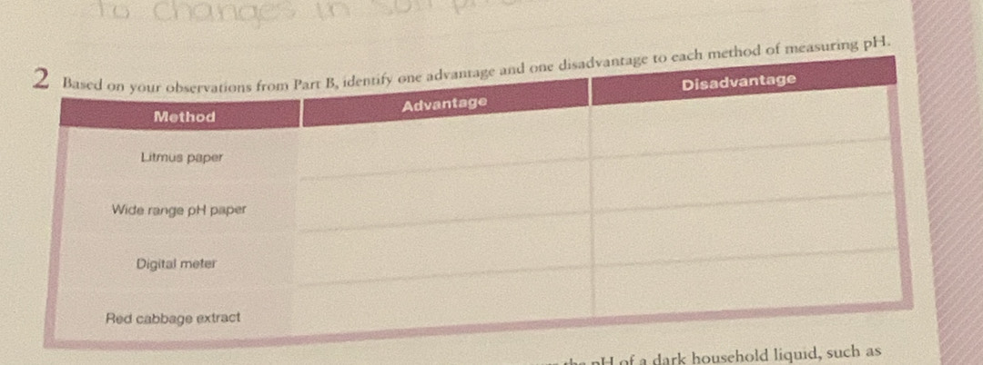 easuring pH. 
f a dark household liquid, such as
