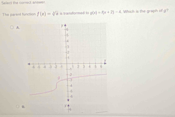 Select the correct answer.
The parent function f(x)=sqrt[3](x) is transformed to g(x)=f(x+2)-4. Which is the graph of g?
A.
B.
y
6