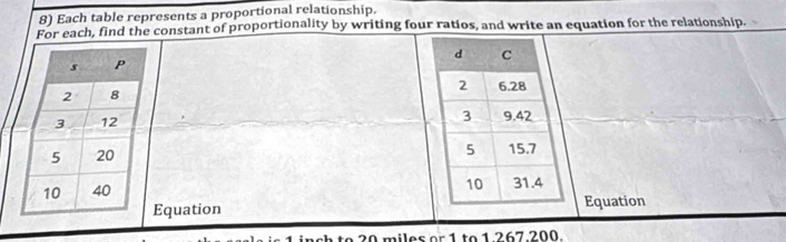 Each table represents a proportional relationship. 
For each, find the constant of proportionality by writing four ratios, and write an equation for the relationship. 

Equation Equation
h to 20 miles or 1 to 1 267.200.